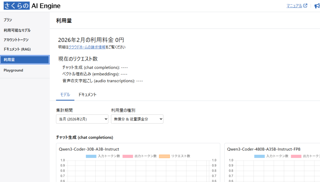 さくらのAI Engine 利用量