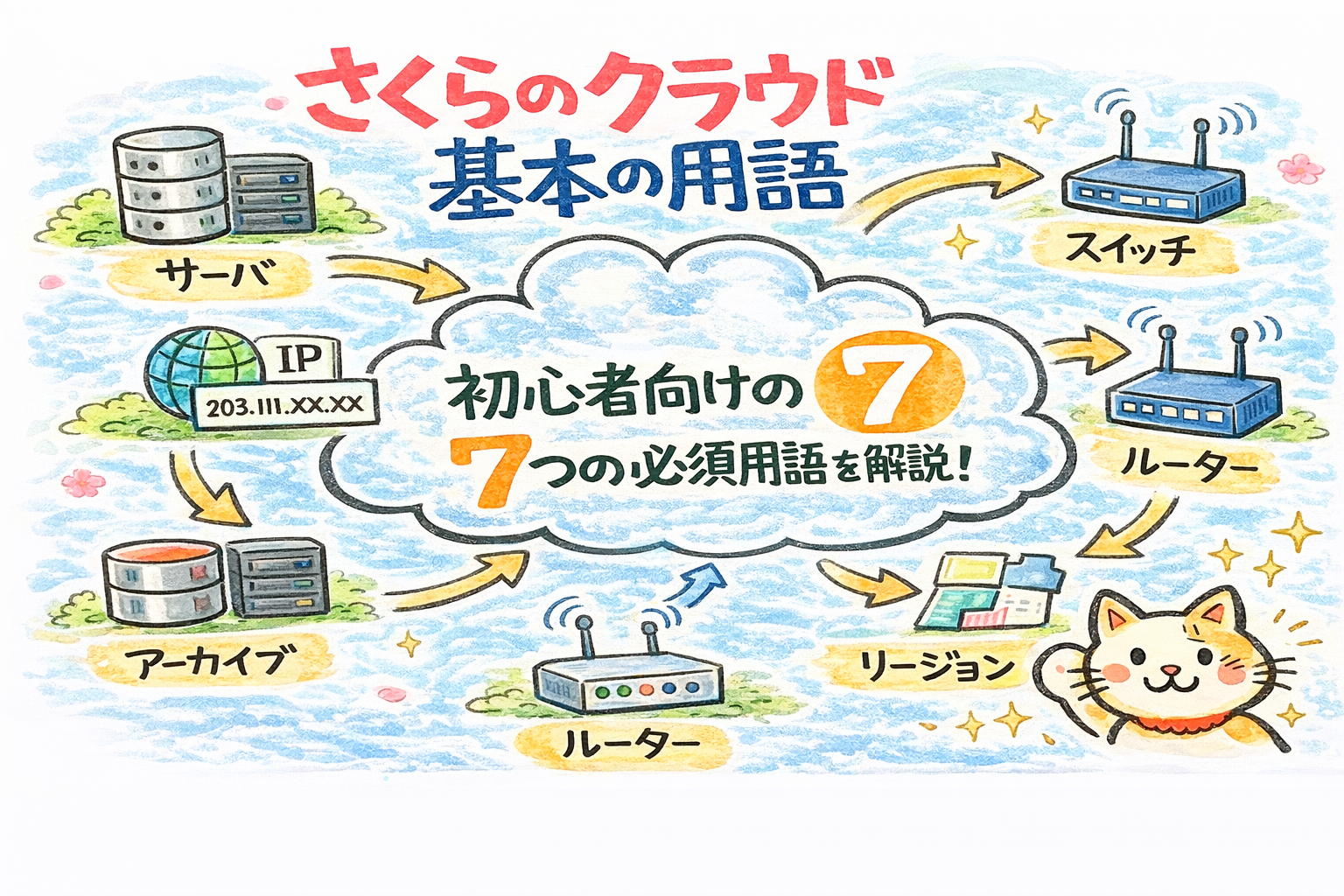 基礎の7用語｜さくらのクラウド初心者向け用語まとめ第1弾！