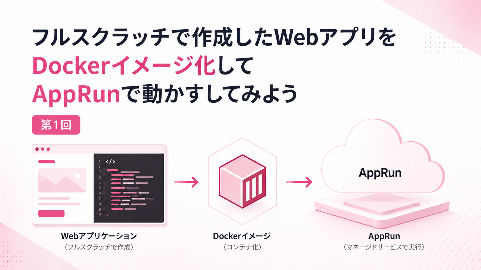 フルスクラッチで作成したWebアプリをDockerイメージ化してAppRunで動かすしてみよう(第1回)