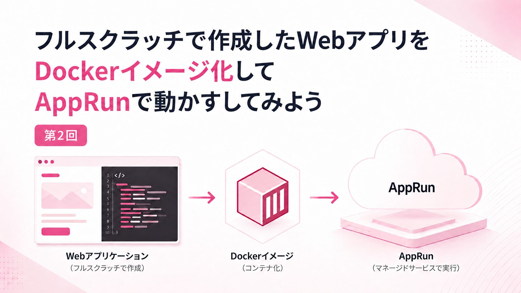 フルスクラッチで作成したWebアプリをDockerイメージ化してAppRunで動かすしてみよう(第2回)