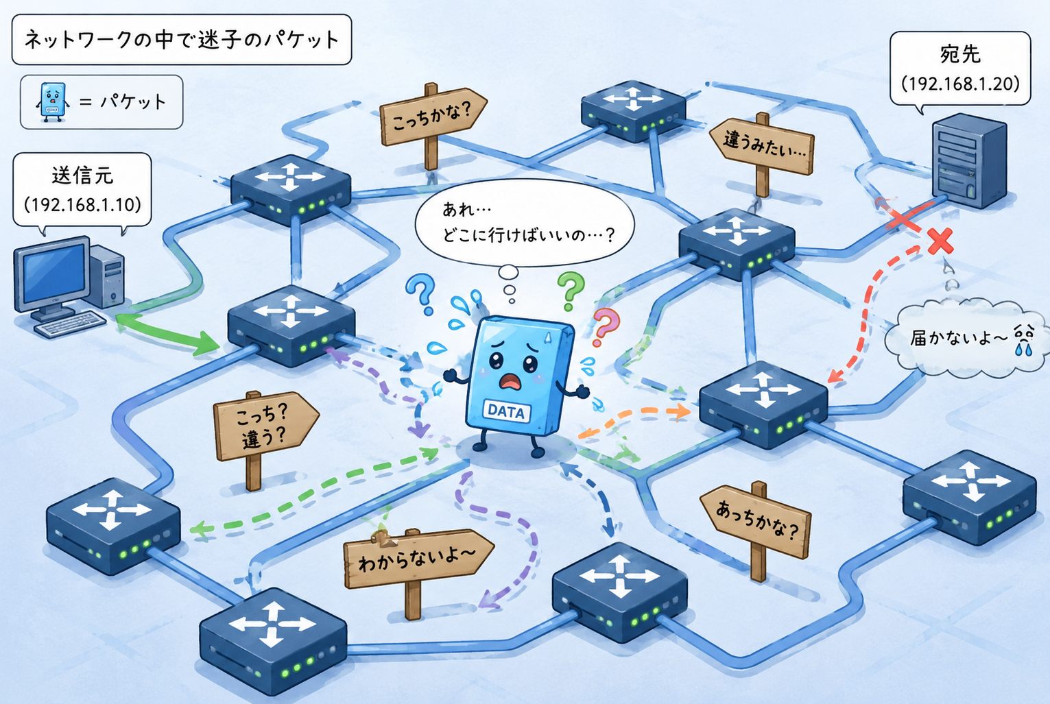 マルチホーム環境で迷子になっていませんか？