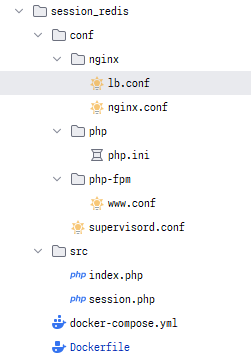 Webアプリケーションのツリー構造