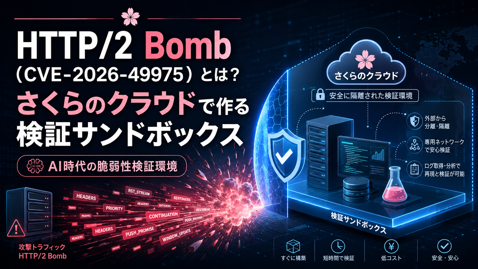 HTTP/2 Bomb（CVE-2026-49975）とは？さくらのクラウドで作る検証サンドボックス