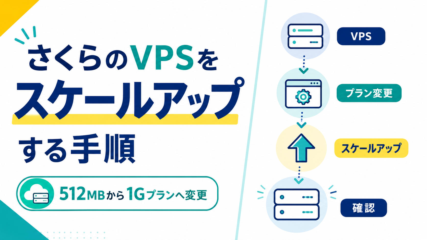 さくらのVPSをスケールアップする手順｜512MBから1Gプランへ変更