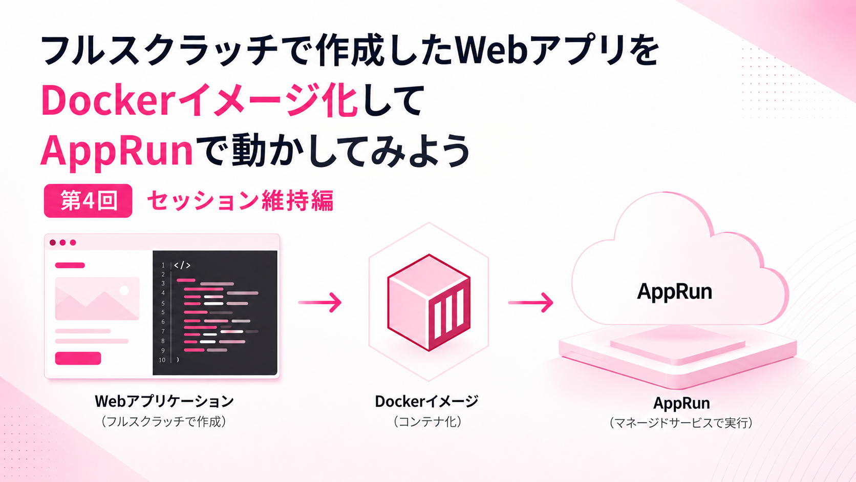 作成したWebアプリをDockerイメージ化してAppRunで動かしてみよう(第4回) ～セッション維持編～