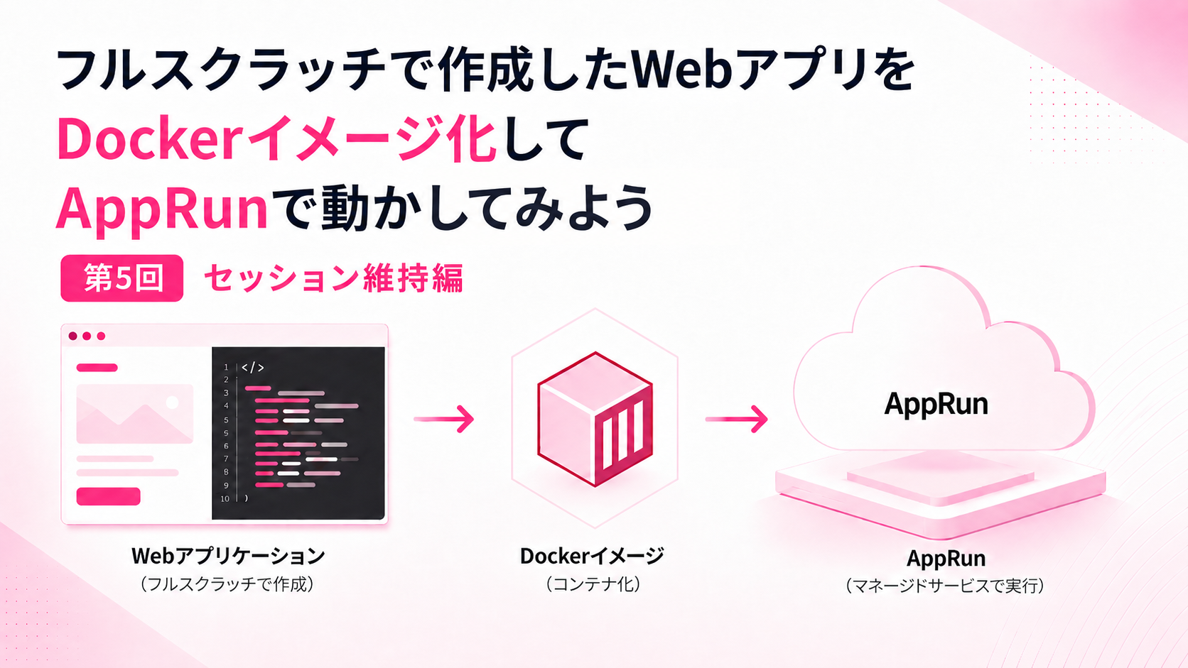 作成したWebアプリをDockerイメージ化してAppRunで動かしてみよう(第5回) ～セッション維持編～