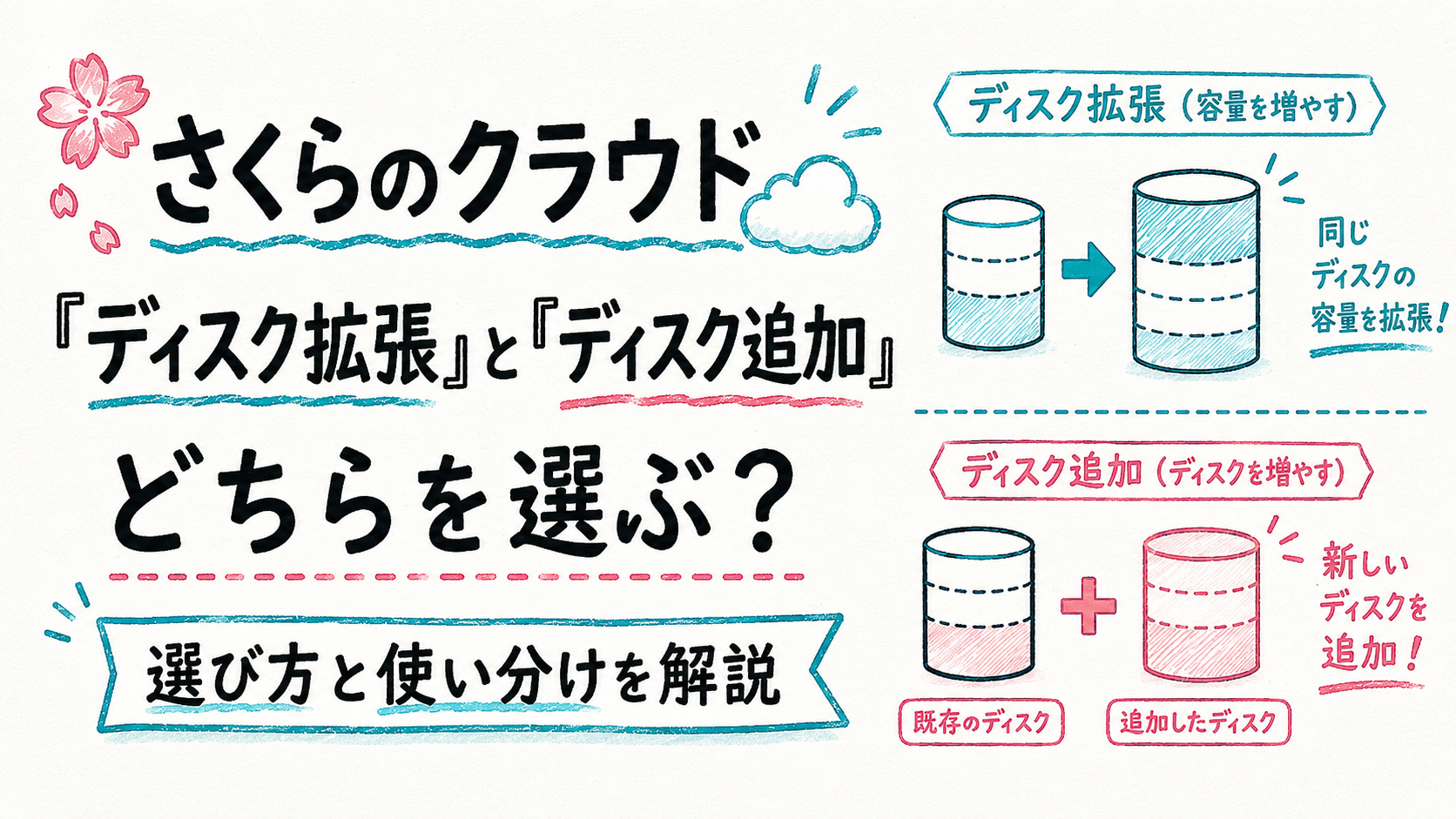 さくらのクラウド「ディスク拡張」と「ディスク追加」｜どちらを選ぶ？選び方と使い分けを解説
