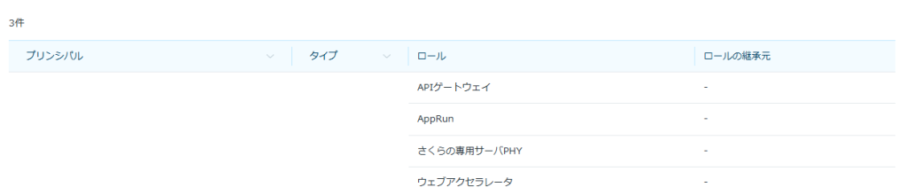 IAM一覧