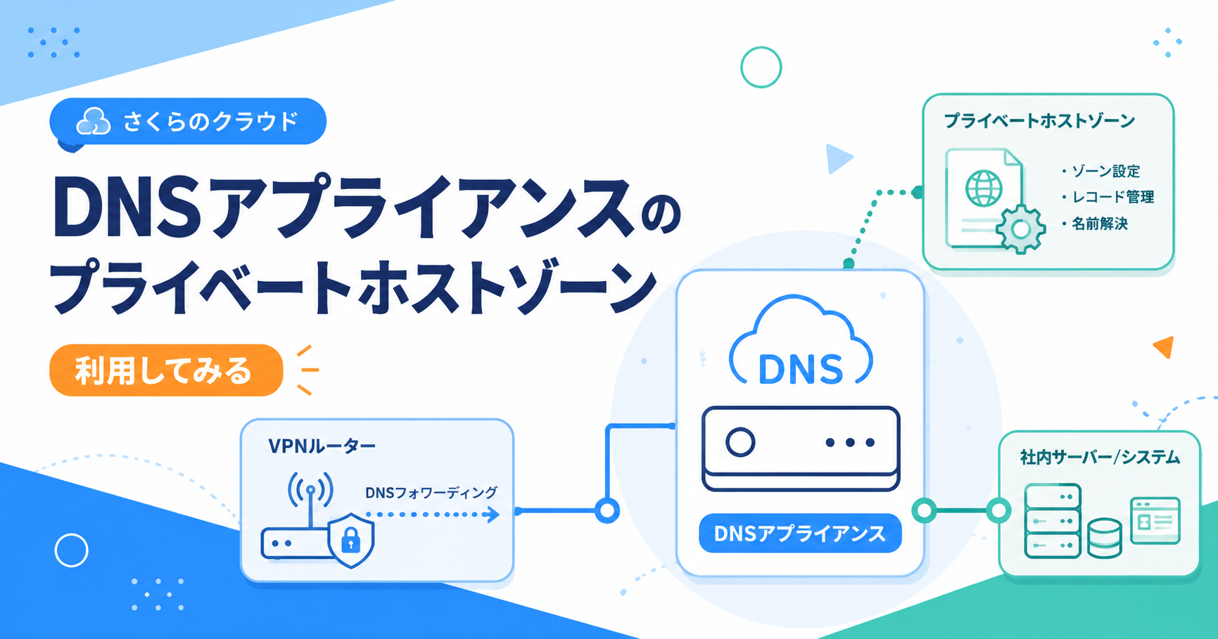 さくらのクラウドDNSアプライアンスでプライベートホストゾーンを利用する方法