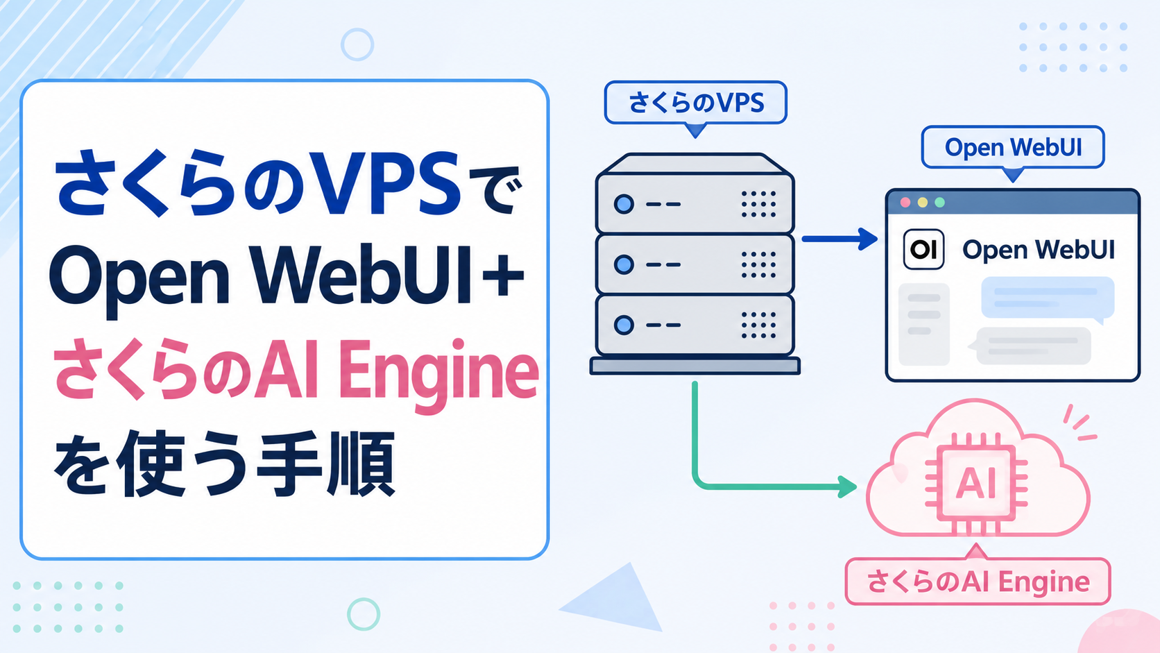 さくらのVPSでOpen WebUI＋さくらのAI Engineを使う手順