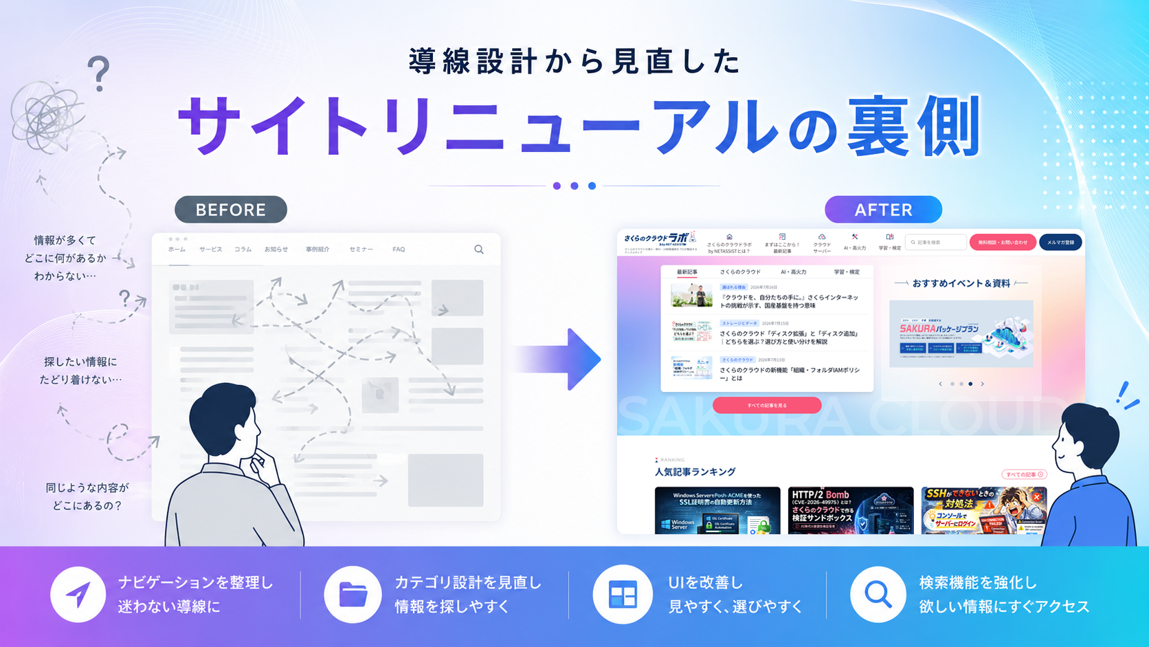 導線設計から見直したサイトリニューアルの裏側