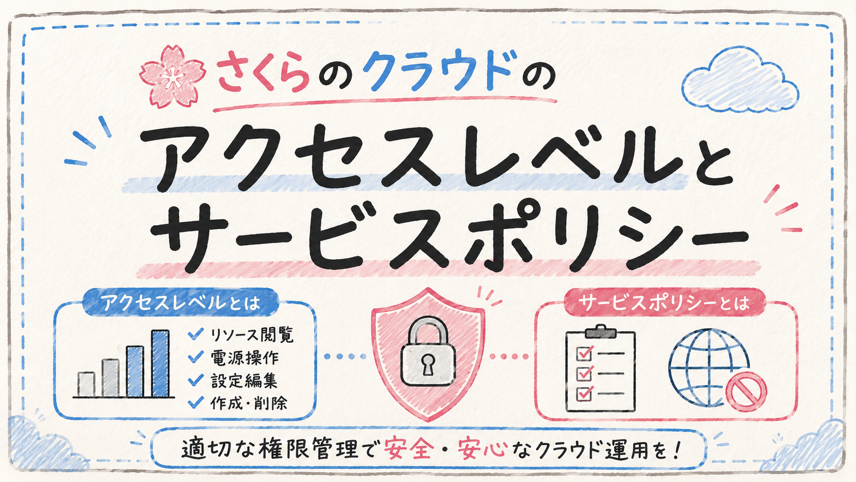 さくらのクラウドのアクセスレベルとサービスポリシー