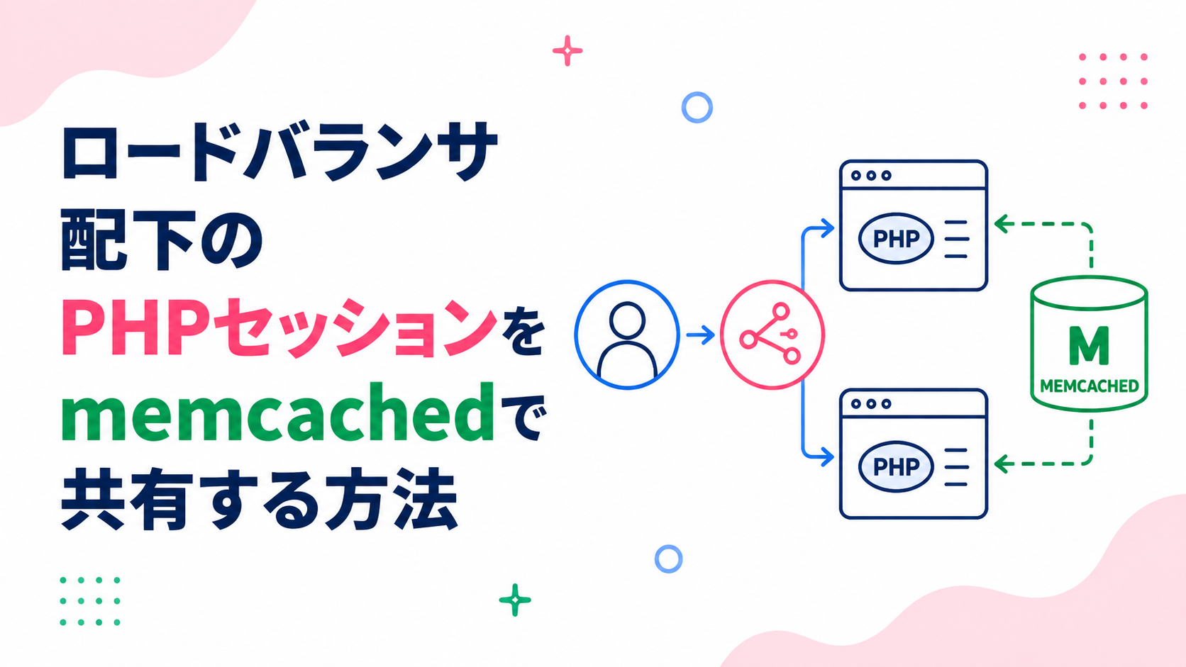ロードバランサ配下のPHPセッションをmemcachedで共有する方法