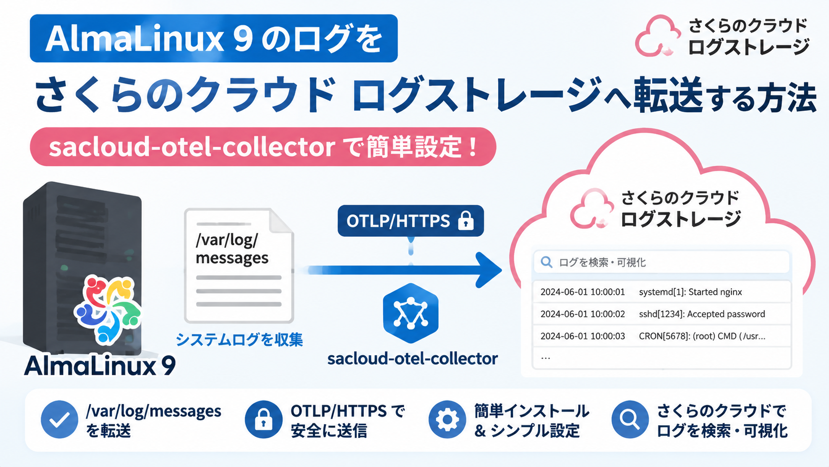 モニタリングスイートのログストレージにサーバのログを保管する