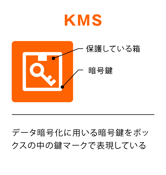 モチーフの作り方3