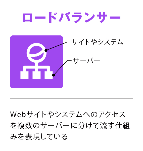 モチーフの作り方１