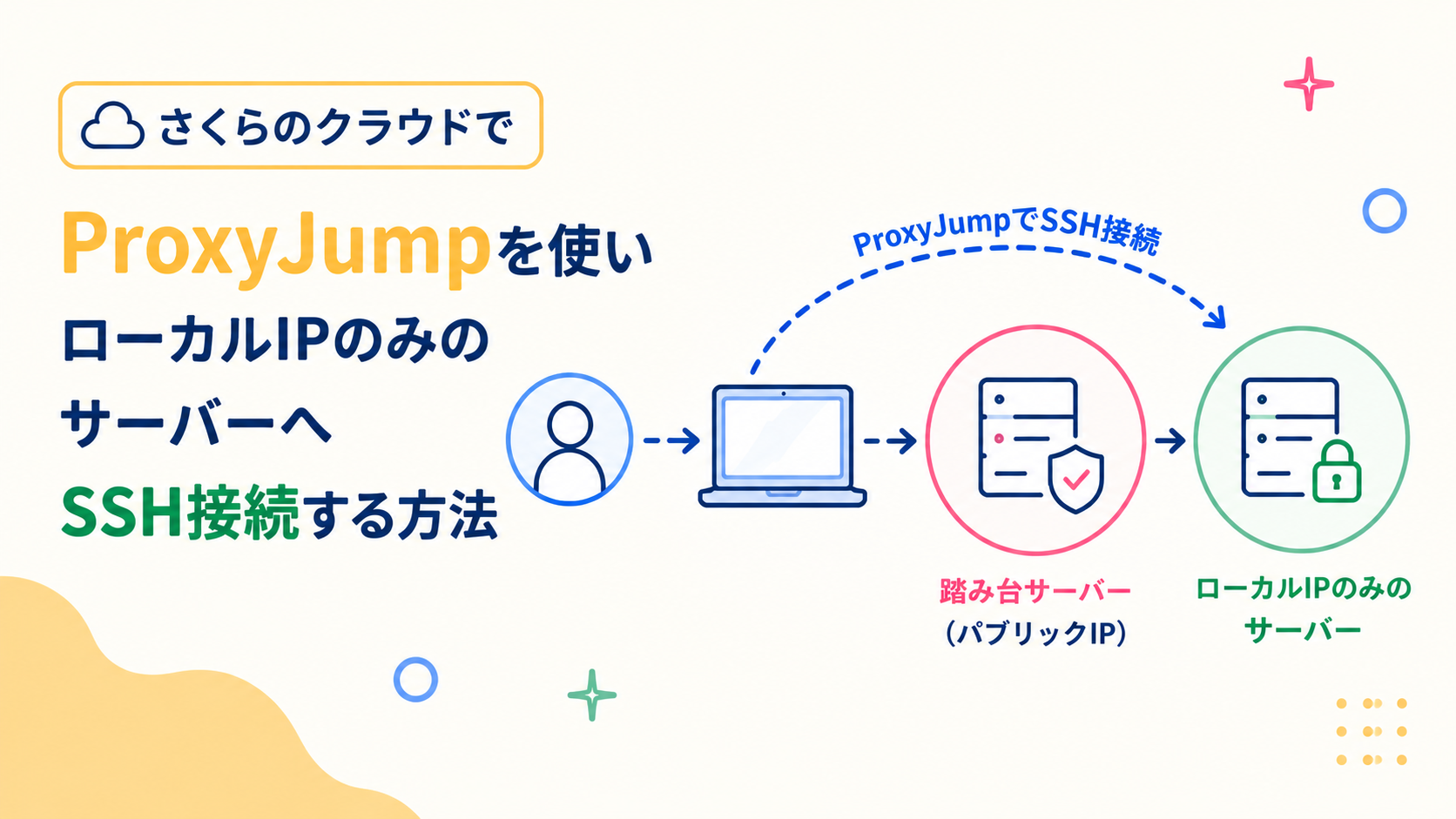 さくらのクラウドでProxyJumpを使いローカルIPのみのサーバーへSSH接続する方法