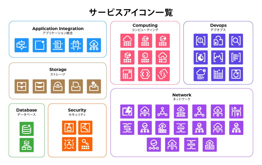サービスアイコン一覧