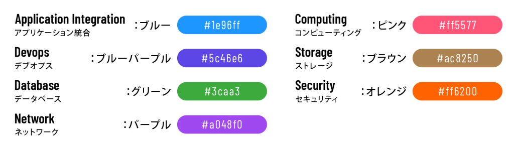 アイコンの色分け