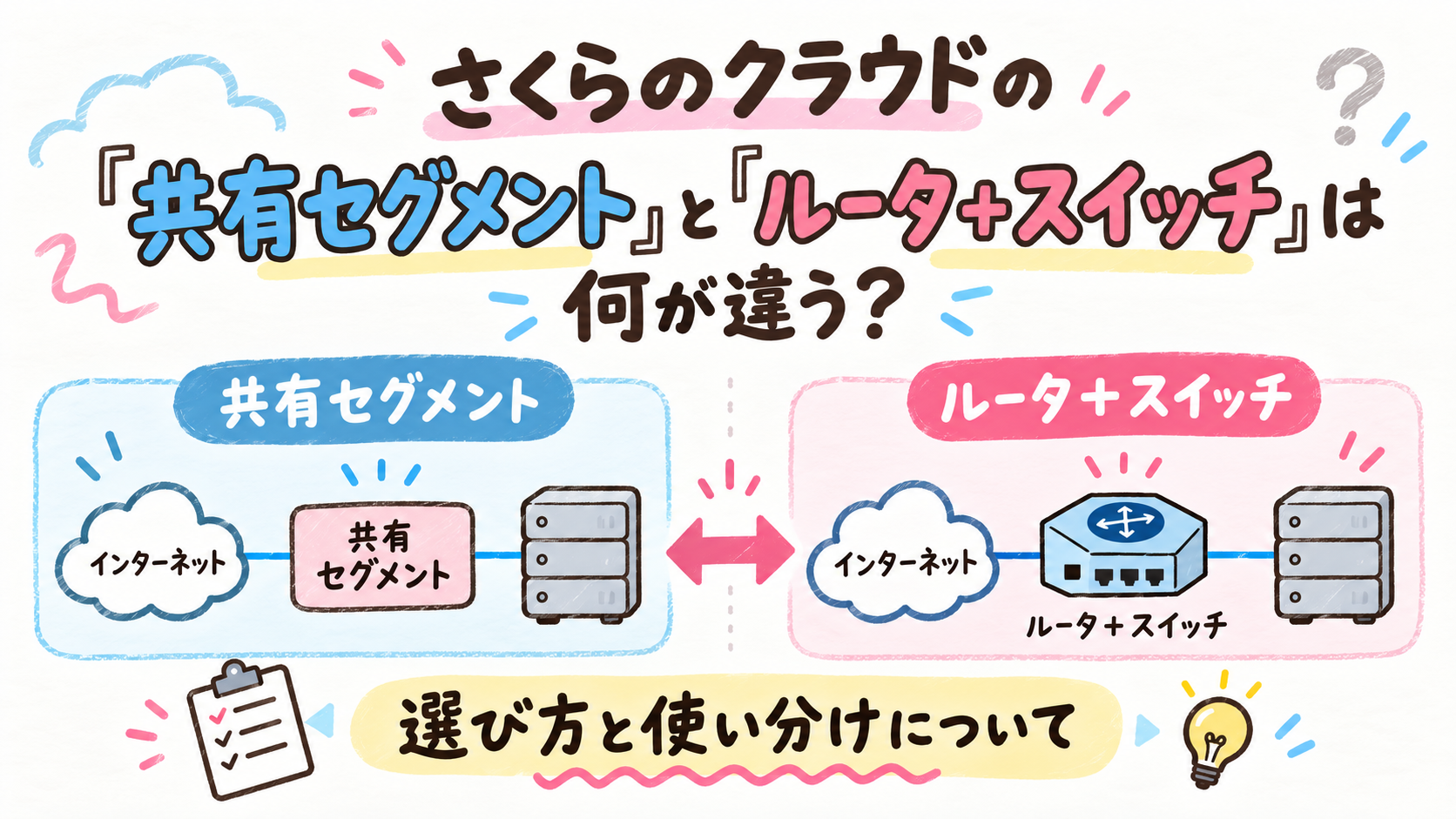 さくらのクラウドの「共有セグメント」と「ルータ＋スイッチ」は何が違う？選び方と使い分けについて