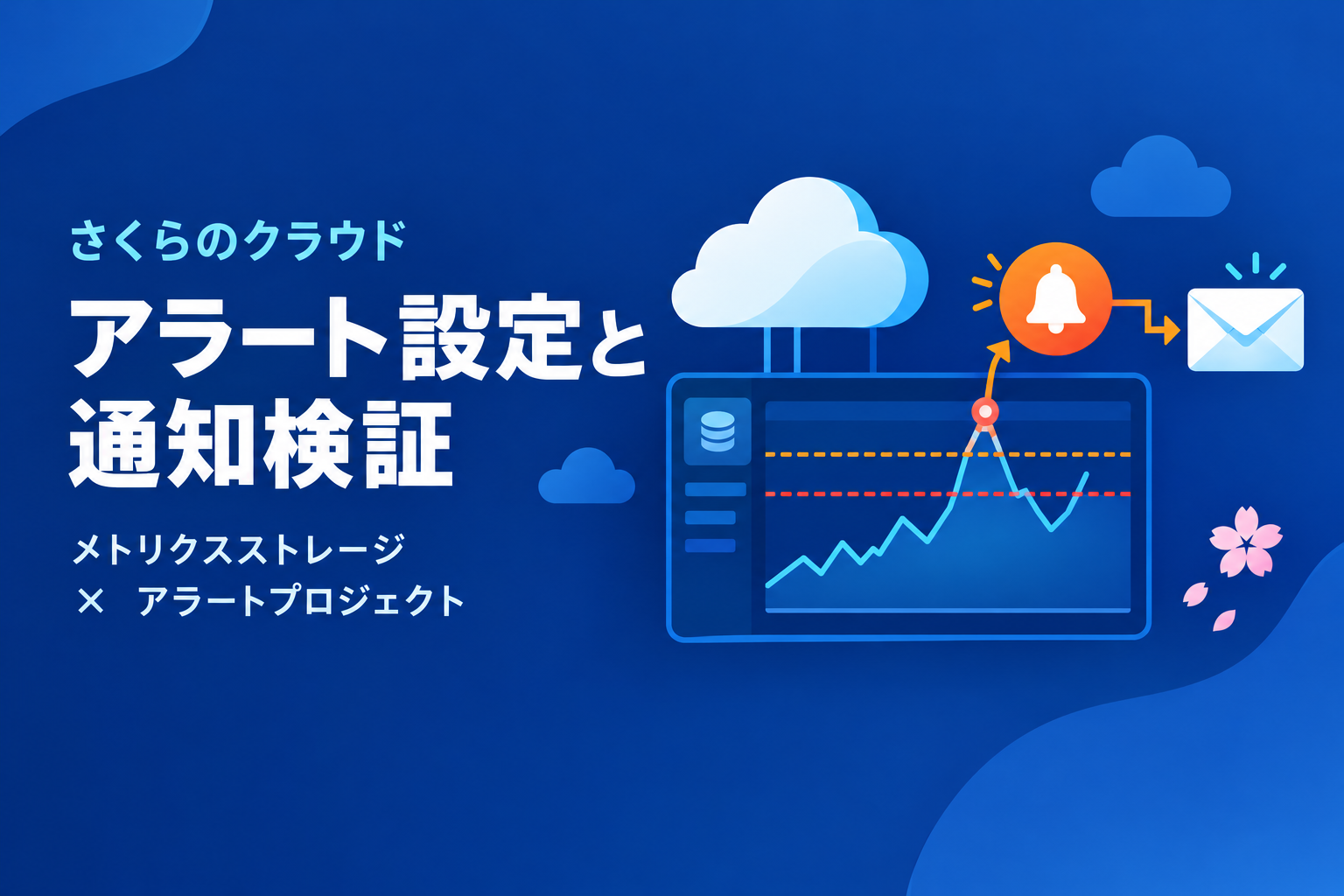 アラートプロジェクト