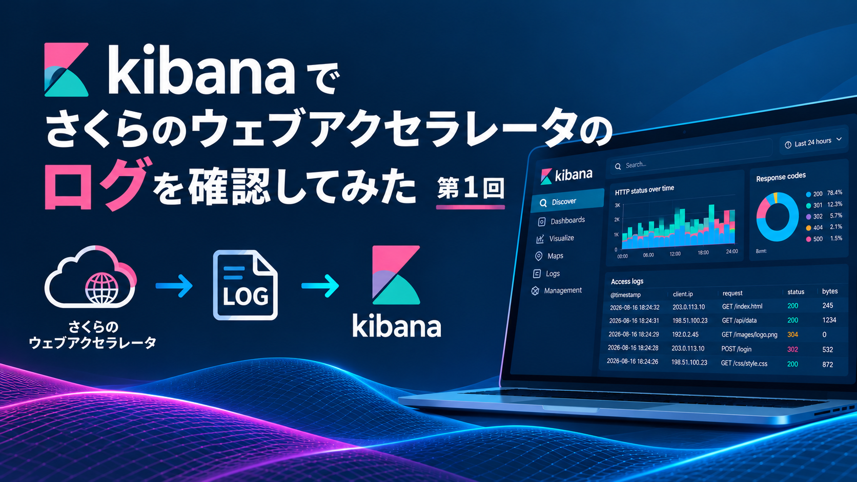 kibana でさくらのウェブアクセラレータのログを確認してみた [第１回]