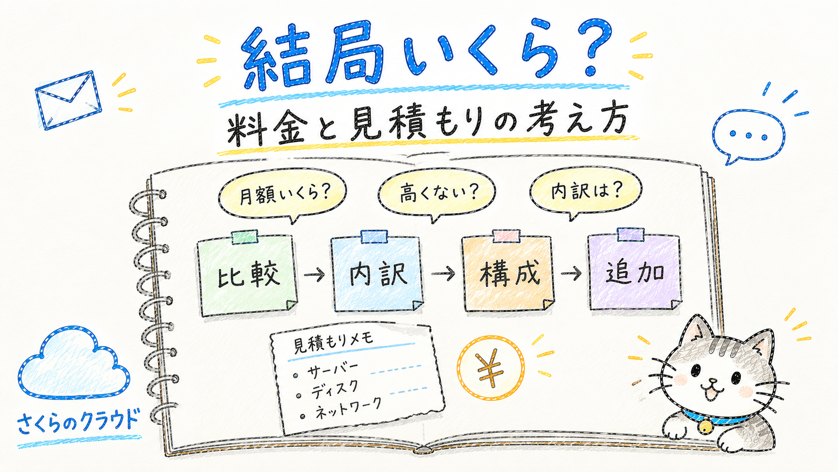 さくらのクラウド、結局いくらかかる？ Webディレクターが知っておきたい料金と見積もりの考え方