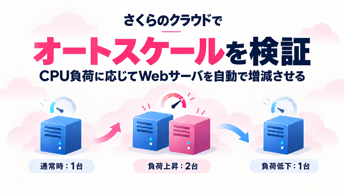 さくらのクラウドでオートスケールを検証｜CPU負荷に応じてWebサーバを自動で増減させる