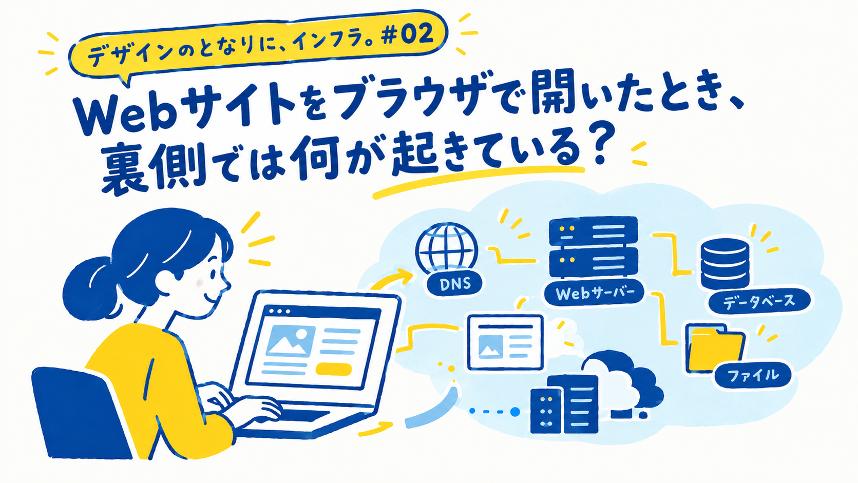 Webサイトをブラウザで開いたとき、裏側では何が起きている？