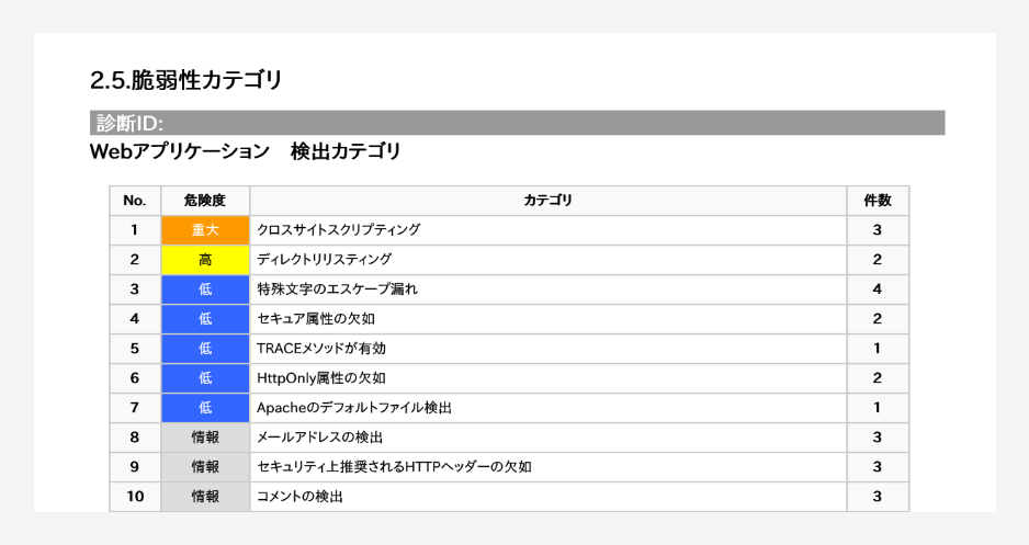 見やすい診断レポート