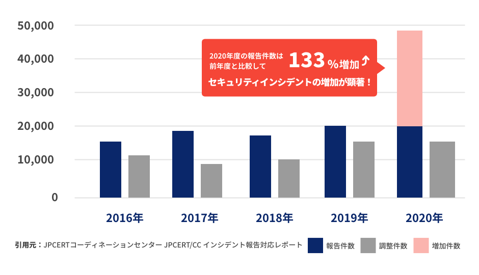 グラフ