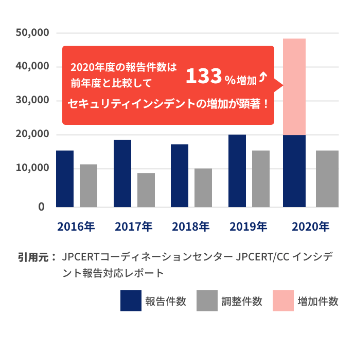 グラフ