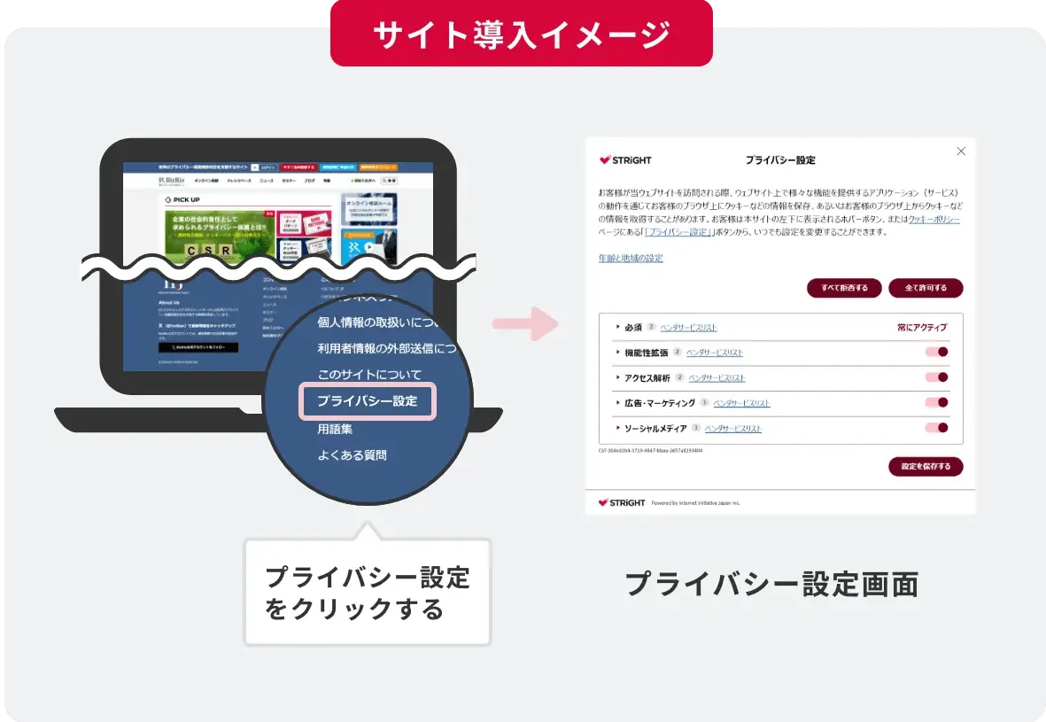 同意/拒否を選択できる「本人関与機会」を提供した参考画面