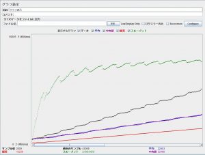 lsws_speed_graph