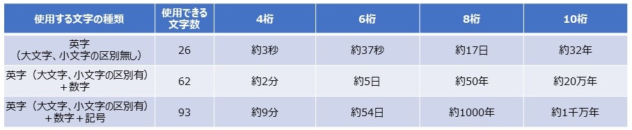 【 ネットアシスト通信｜Vol.003】「最適」なパスワードとは