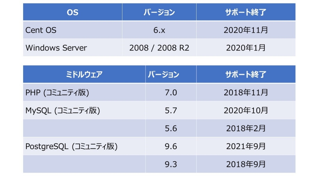 【ネットアシスト通信｜Vol.0002】別れは突然に・・・