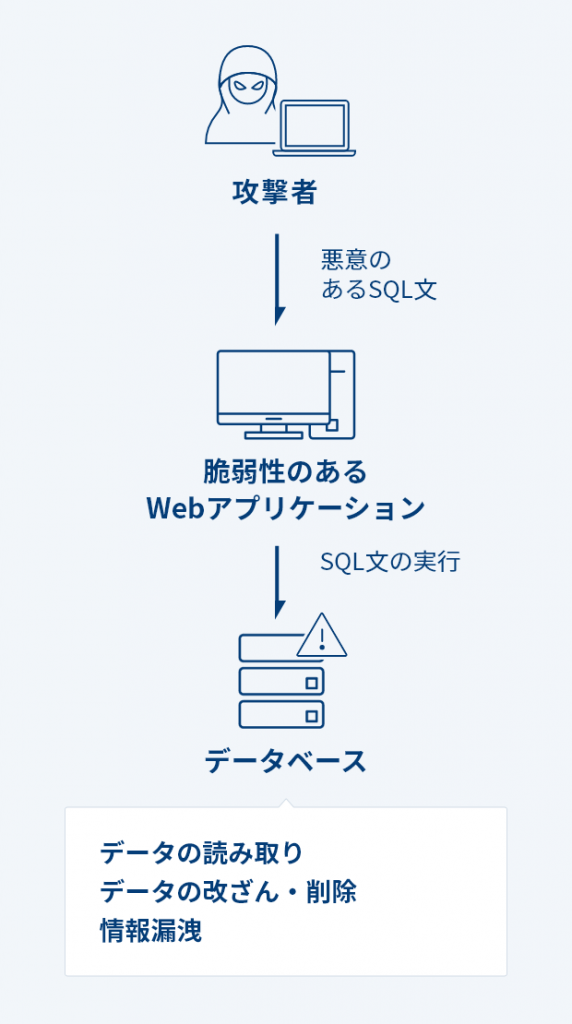 Waf Webapplication Firewall セキュリティサービス 株式会社ネットアシスト