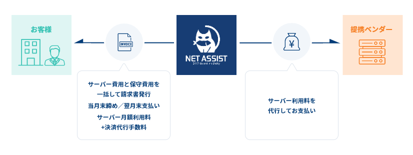 支払代行サービス