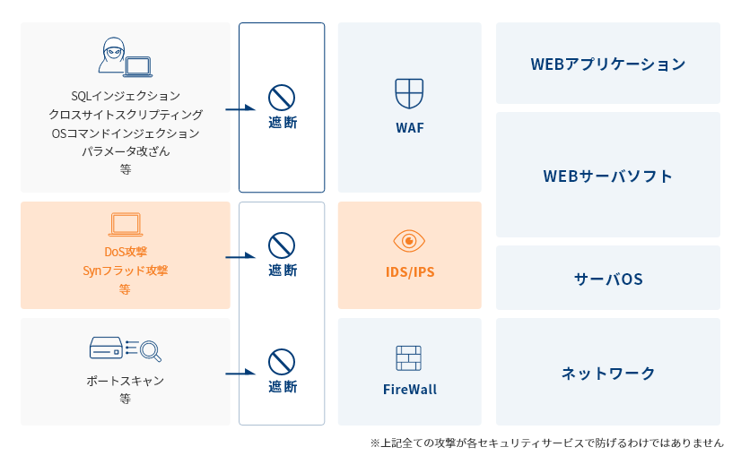 Deep Security® IT Protection Service導入イメージ