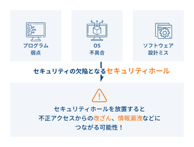 脆弱性診断の重要性