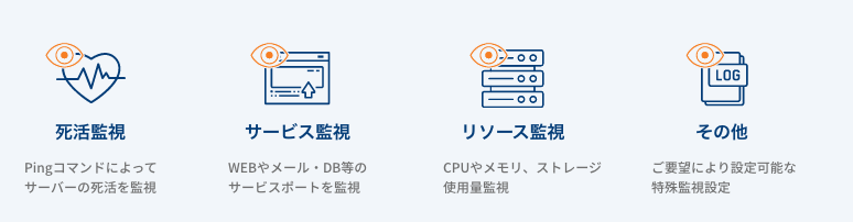 監視項目