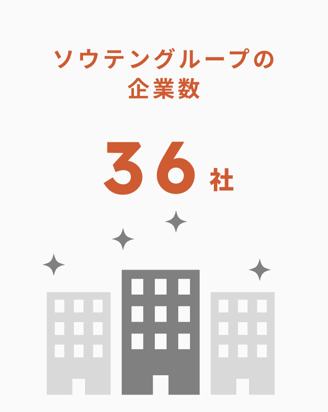 ソウテングループの企業数　36社