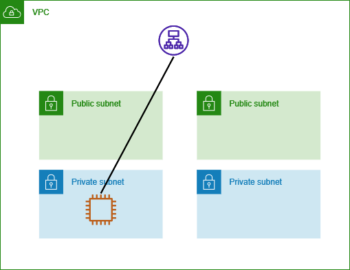 AWS で プライベートサブネット内 EC2 へのSSH接続方法