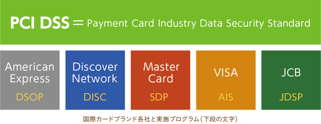 PCI DSS