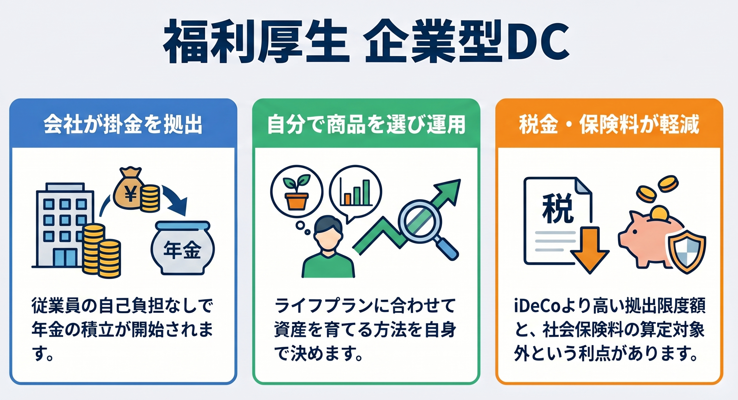 企業型確定拠出年金(企業型DC)」本格稼働｜採用｜スタッフブログ｜株式 