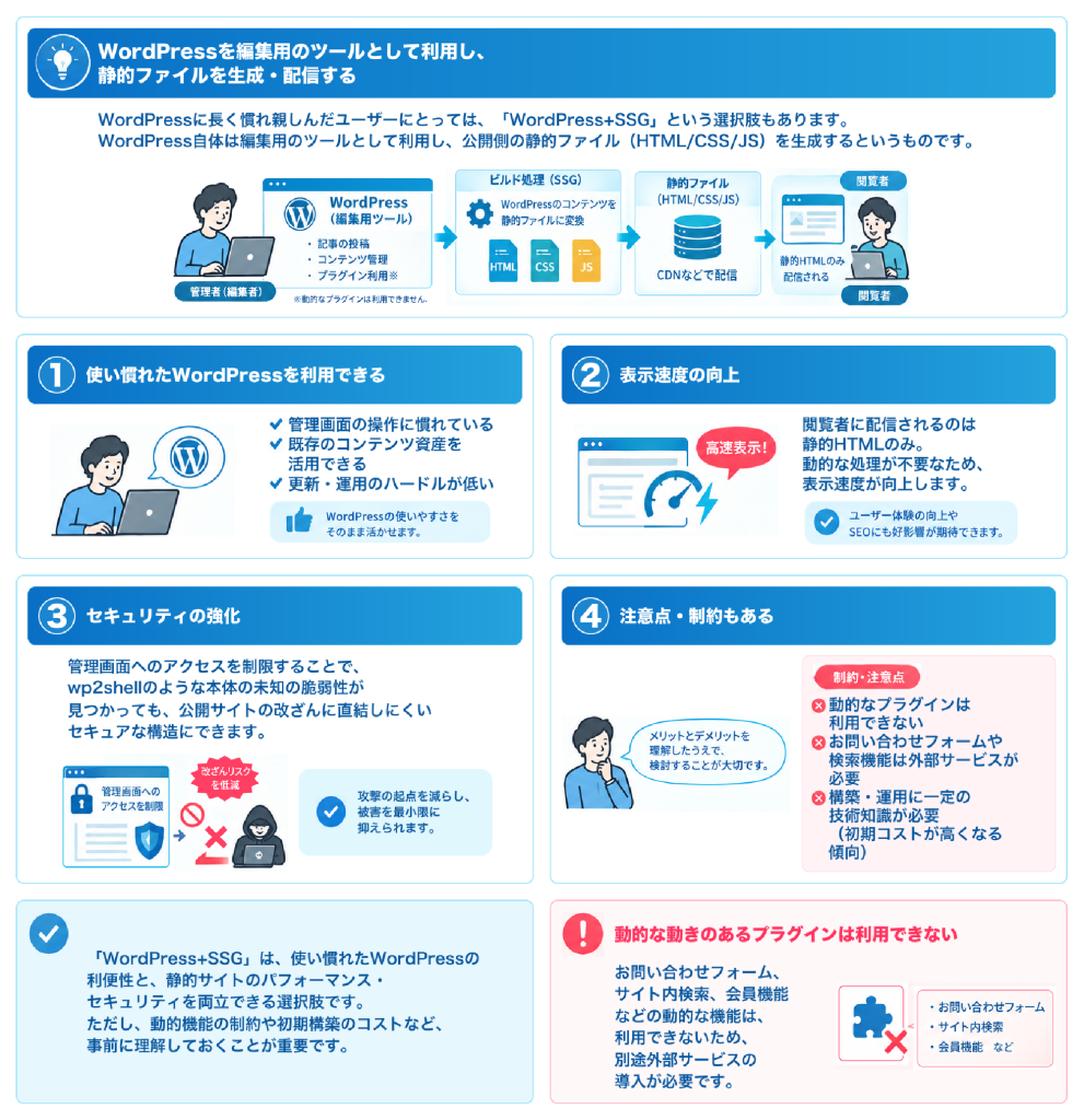 WordPress+SSGという選択肢